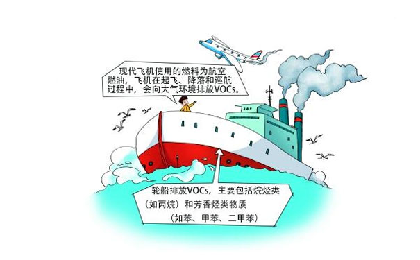 飛機(jī)、輪船排放的VOCs